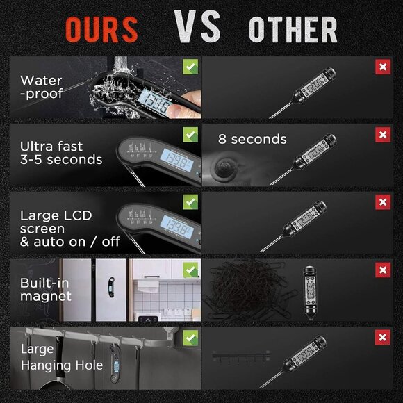 Meat Thermometer Digital, Instant Read Meat ThermometerI for Grill and Cooking - Picture 2 of 7